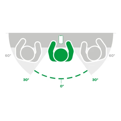Image symbolique avec l’appareil et filtre de confidentialité : zone visible de 60°, 30° bloqués de chaque côté.