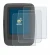 Image de l'appareil Ananda D16 TFT-Display avec une grande variété de protections d'écran.